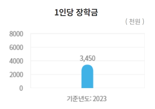 건국대 수시/정시/논술등급컷 확인하기 [2024학년도 결과]