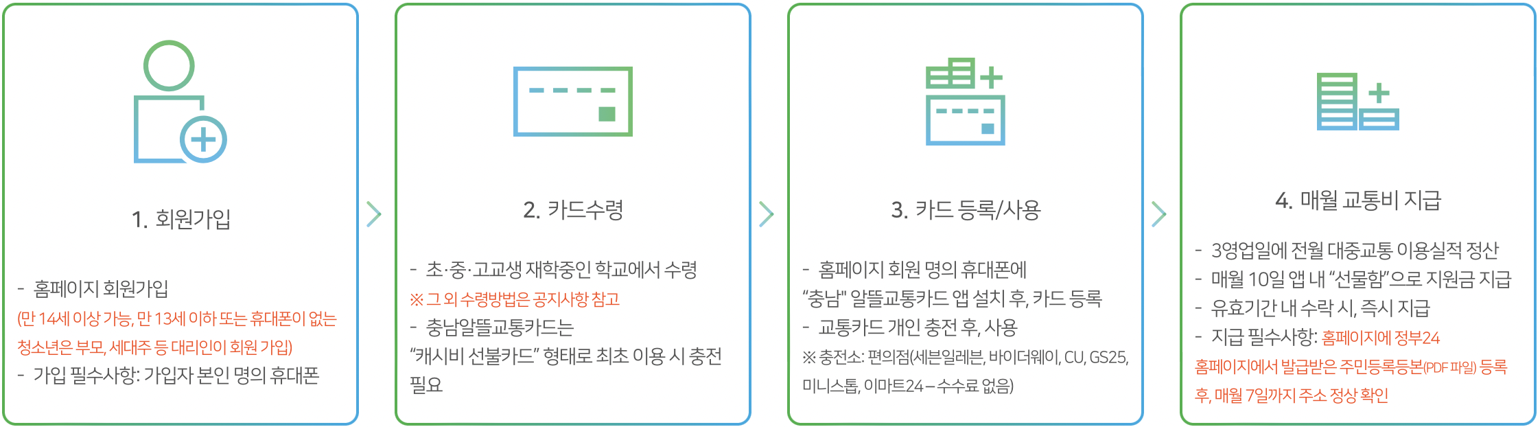 충남 어린이・청소년 대중교통 무료화 사업 이용절차