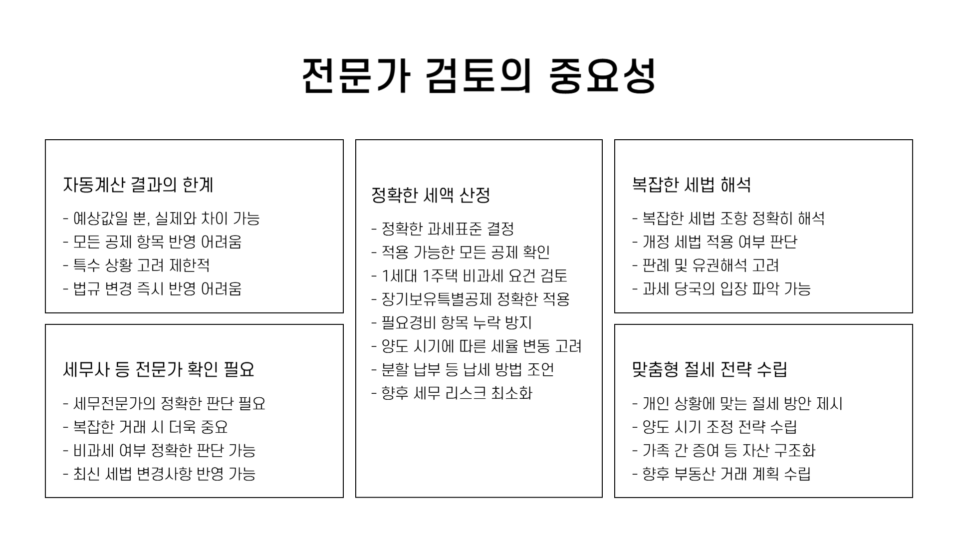양도소득세 자동계산