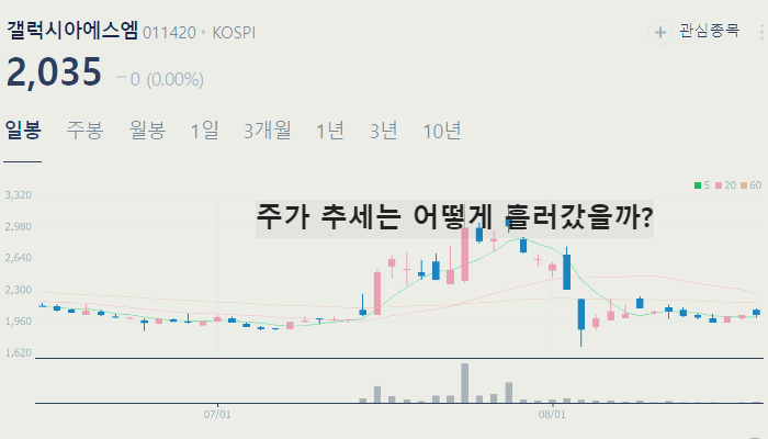 가상화폐 관련주 대장주 TOP10