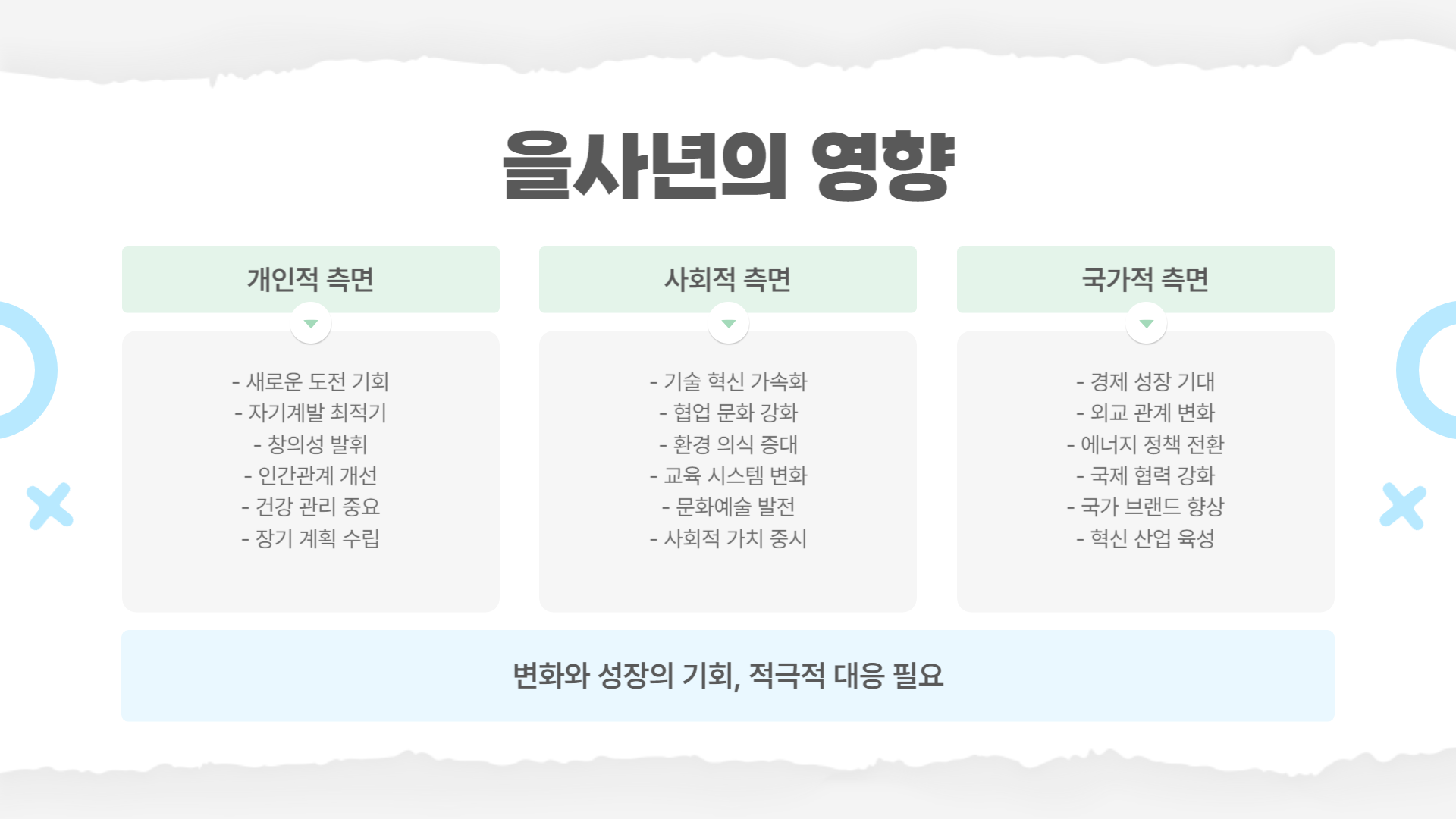 2025년 을사년 의미