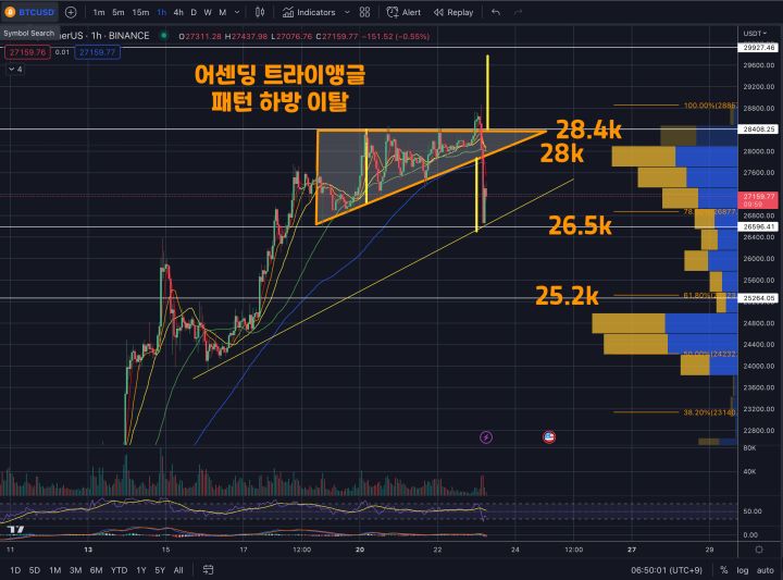3월23일 시황분석