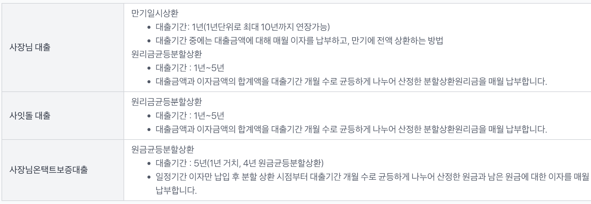 토스뱅크 사장님대출