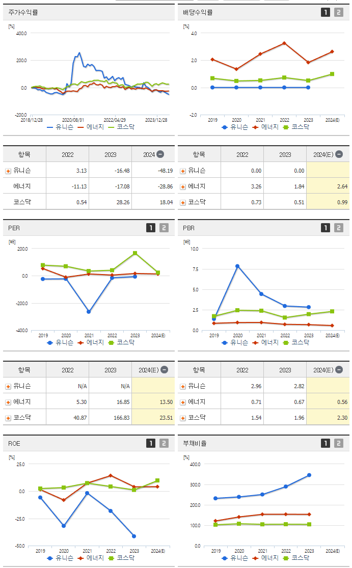 유니슨_섹터분석