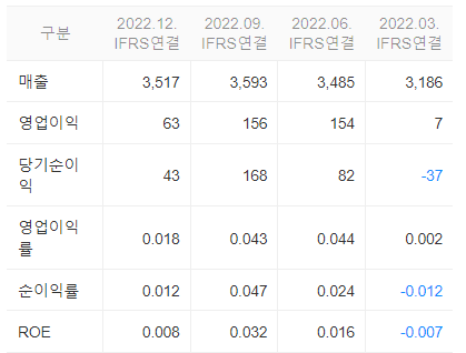 대한제당 재무정보