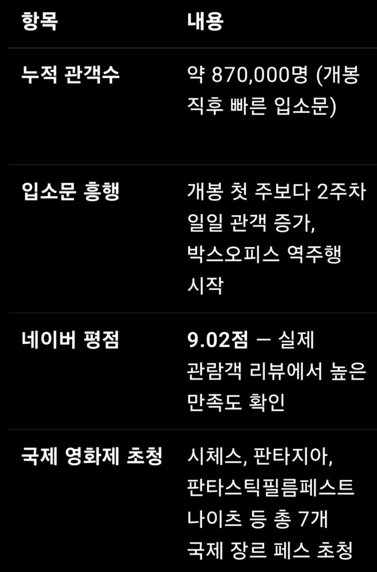 노이즈 영화 해석