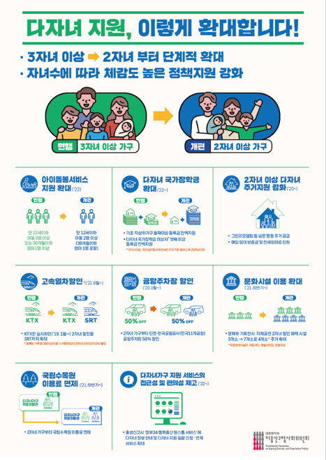자녀 혜택