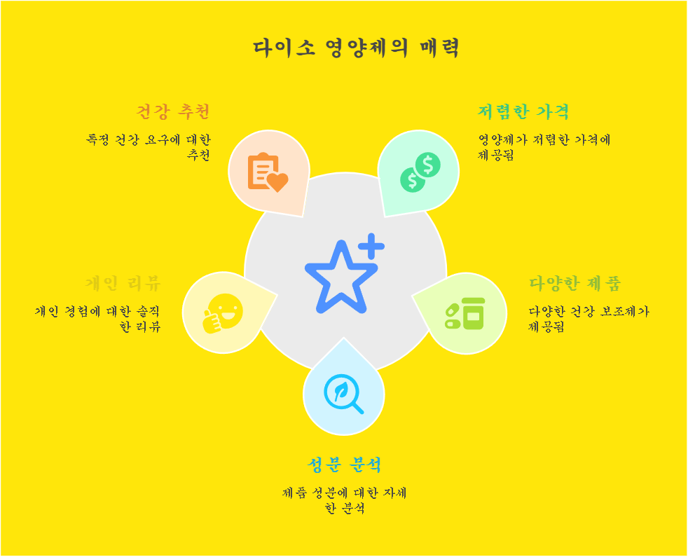 다이소 영양제 추천