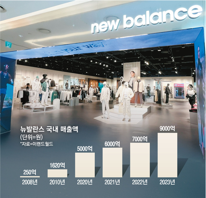 뉴발란스 국내 매출액