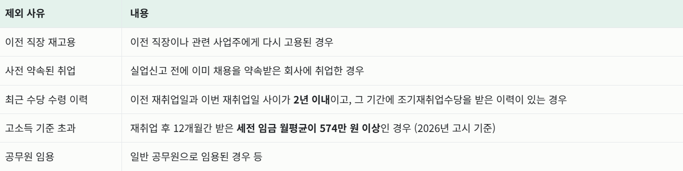 실업급여 조기재취업수당 조건 총정리, 남은 급여 절반 받는 방법