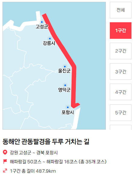 한바퀴 챌린지 1코스 안내