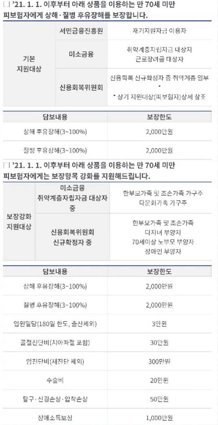 서민자입지원보험 지원 대상자