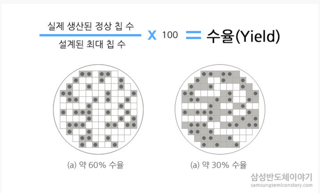 EDS와 칩 테스트 자동화