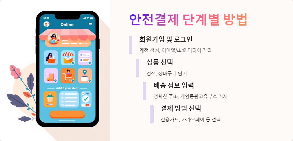 개인정보보호