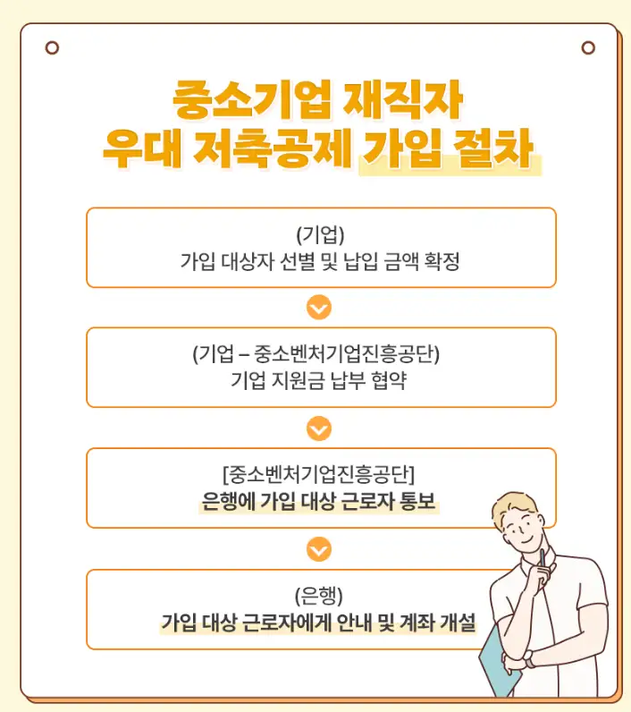 중소기업 재직자 우대 저축 공제 신청 방법 가입 방법