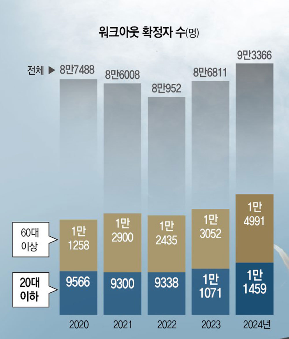 신용회복위원회