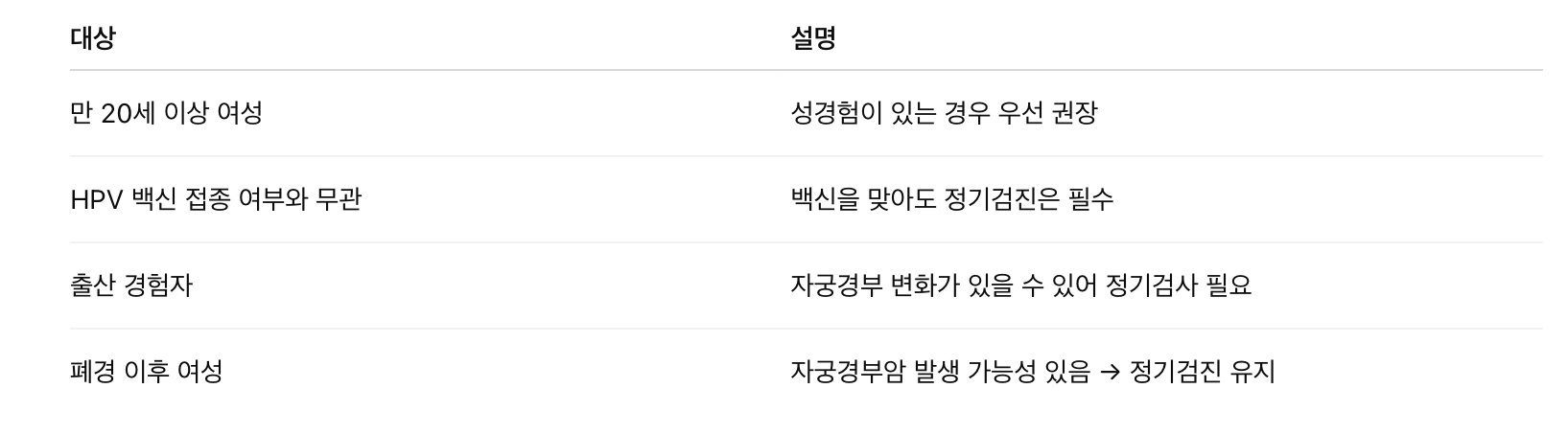 자궁경부 세포검사 대상자