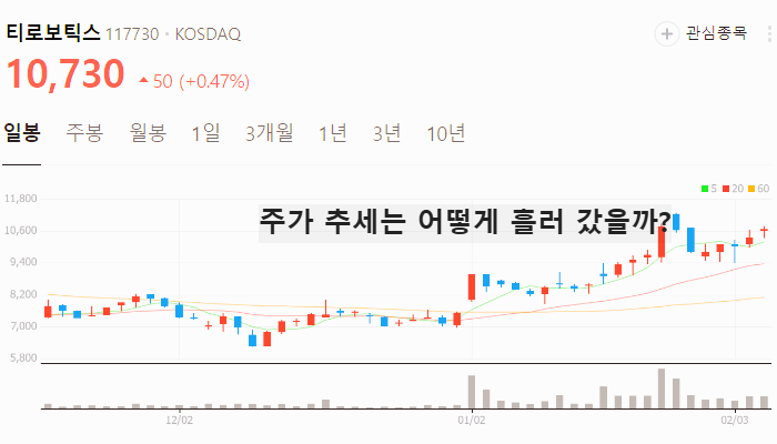 엔비디아 로봇 관련주 대장주 테마주 TOP7 주식
