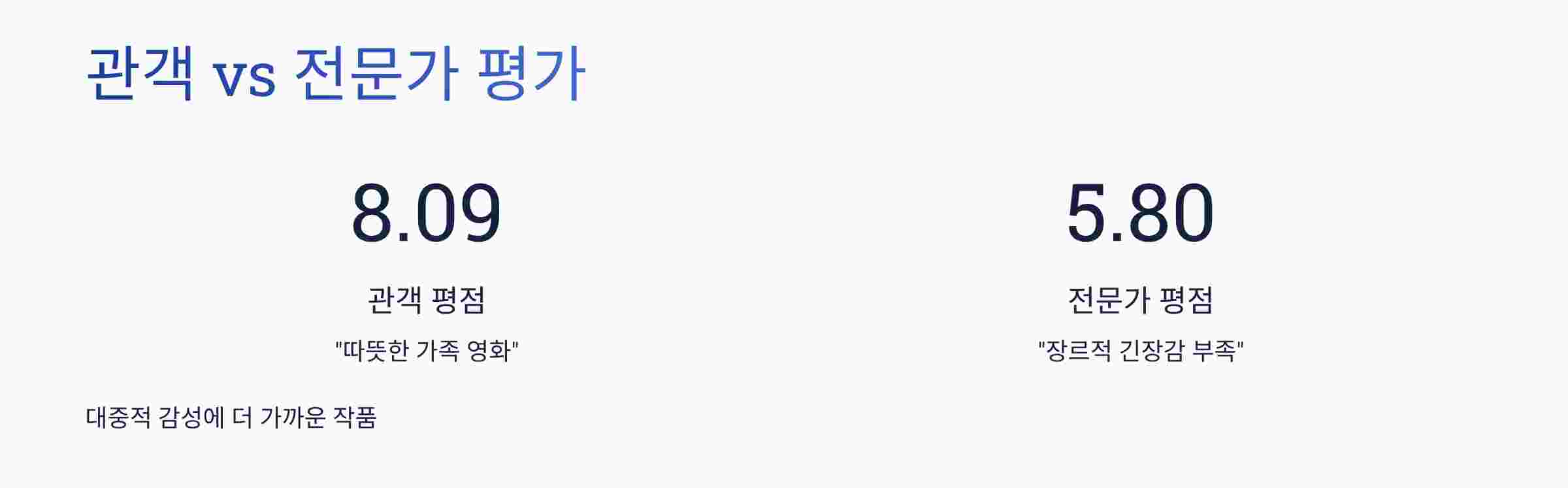 관람후기