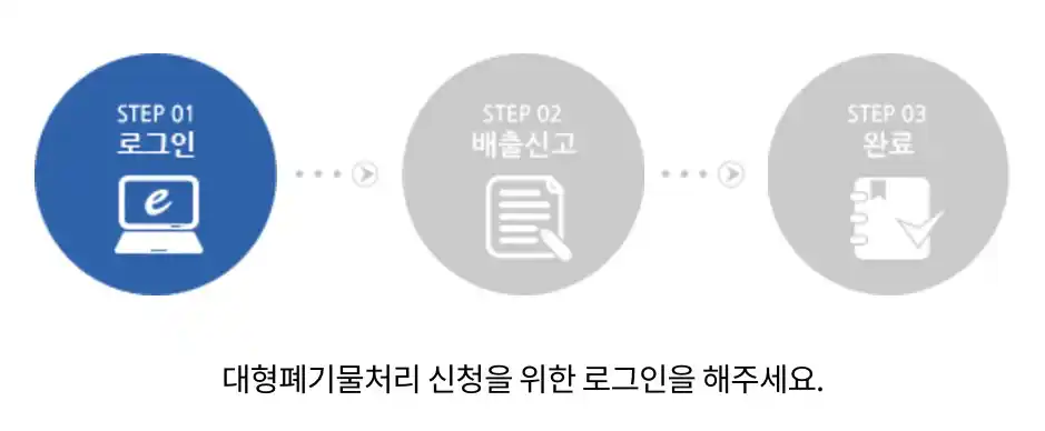 온라인 신청 절차