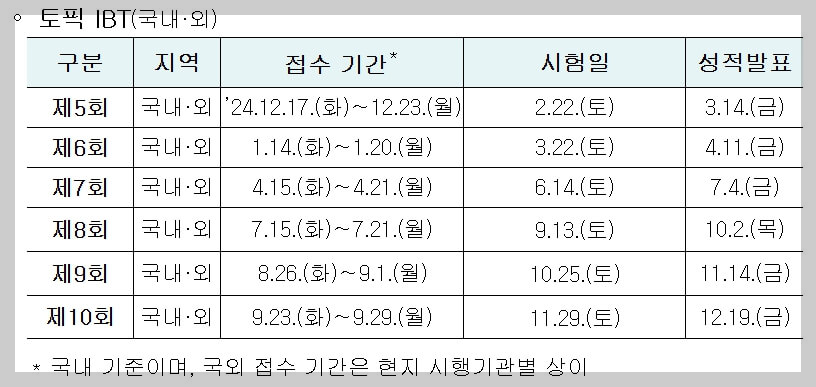한국어능력시험(TOPIK) 시행국가 확대와 2025년 일정