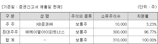 KB스팩30호 지분 구조