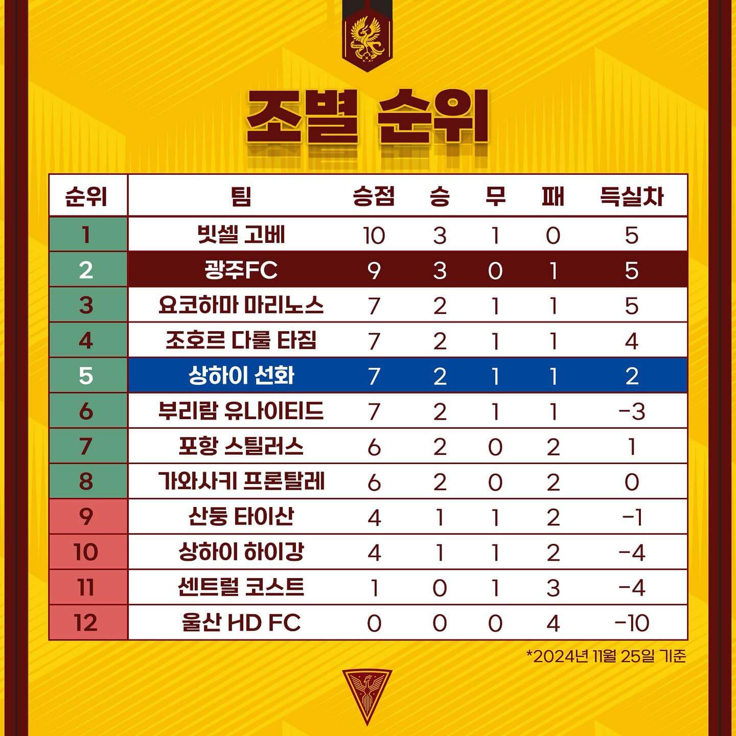 광주 vs 상하이 선화