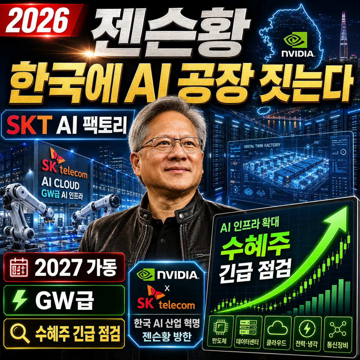 젠슨황 "한국에 AI 공장 짓는다" — SKT AI 팩토리 2027 가동·GW급·수혜주 긴급 점검 2026