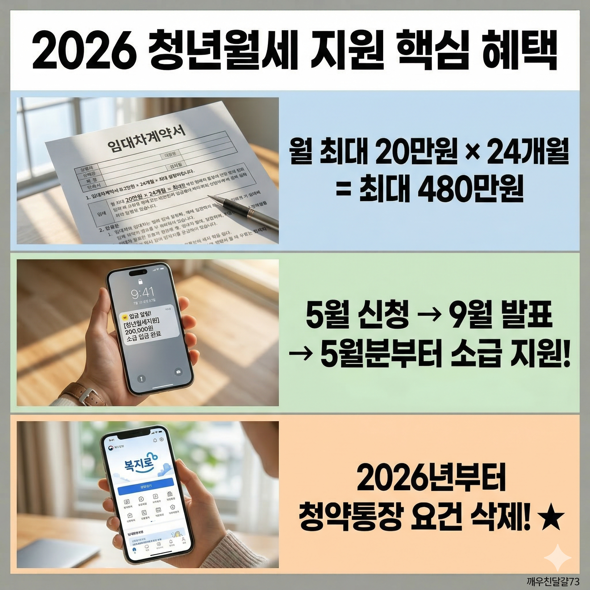 2026 청년 월세 지원 신청방법·대상·금액 총정리 (상시 신청 가능!)