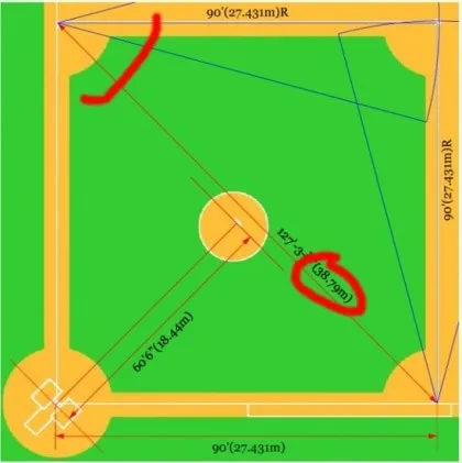 야구 1루와 2루 거리 얼마일까_1