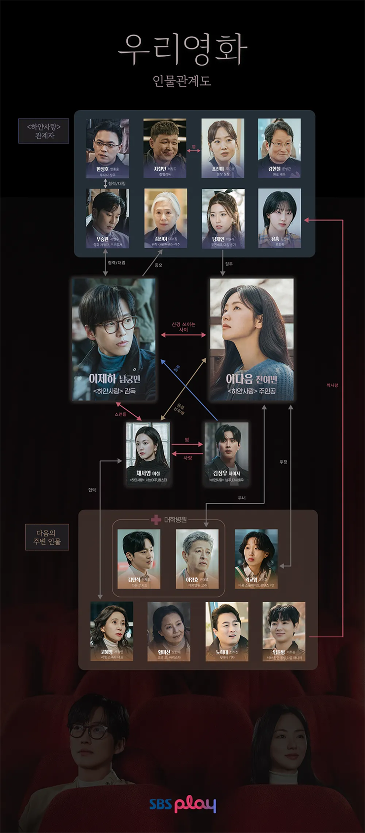 우리영화 - 인물관계도