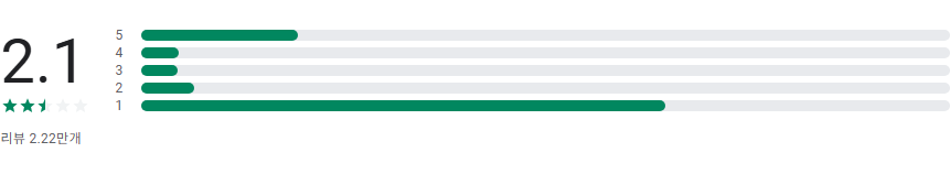 네이버 메일 앱, 안전하고 편리한 이메일 관리의 새로운 기준