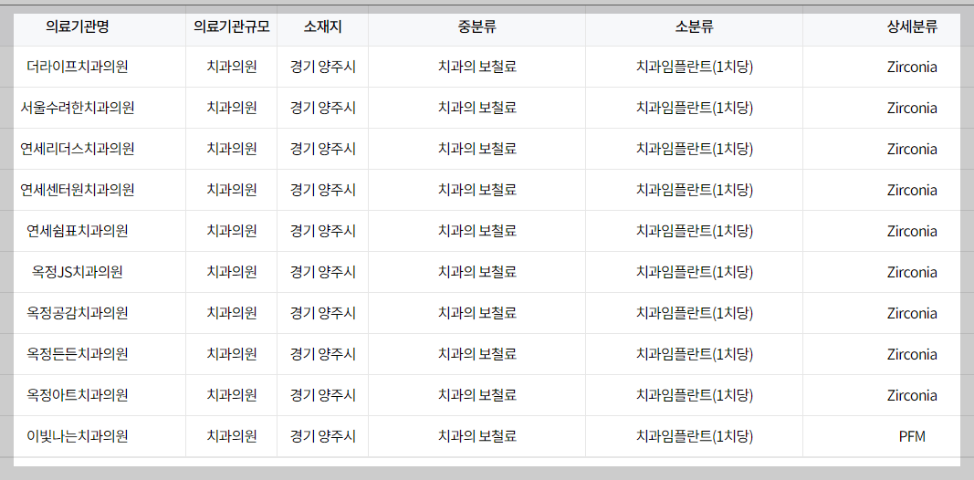 옥정동치과