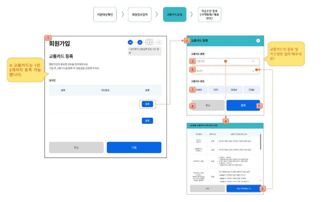 경기도 청소년 교통비 지원 신청방법 자녀추가등록 나이 지원금 변경사항