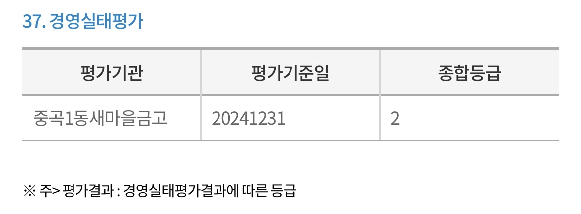 중곡1동-새마을금고