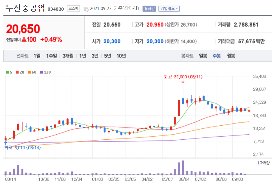 폐배터리 관련주 대장주
