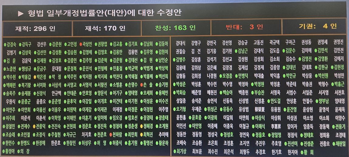 곽상언, 곽상언 반대표, 형사소송법 개정안, 검찰개혁, 곽상언 노무현 사위, 민주당 반대표, 보완수사권 폐지, 곽상언 발언, 정청래 검찰개혁, 국회 본회의