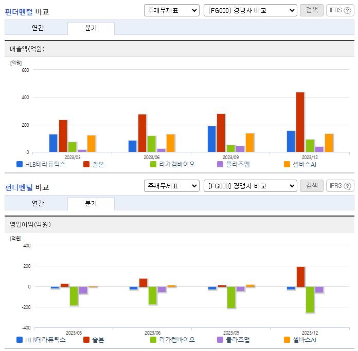 HLB테라퓨틱스_업종분석