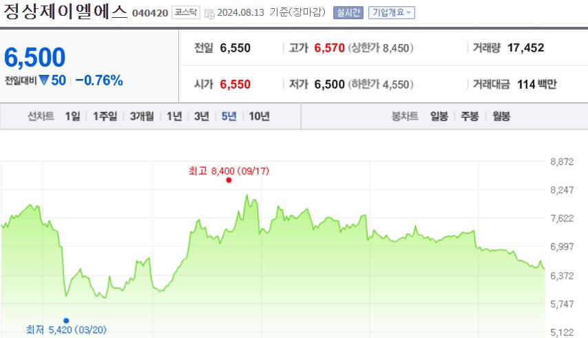 정상제이엘에스 주가