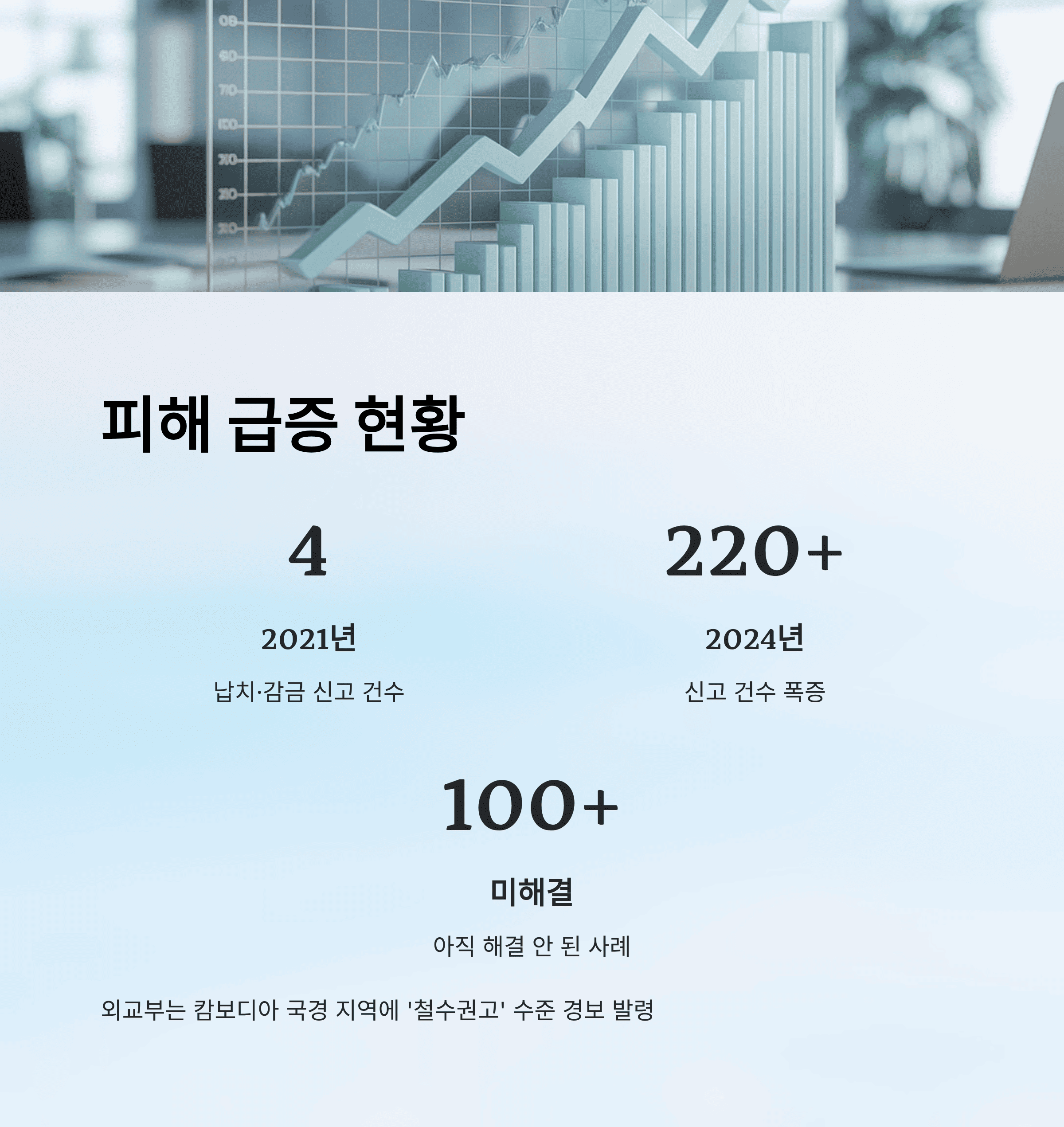 캄보디아 납치&middot;감금 적색 경보, 고수익 취업 사기 절대 금지!