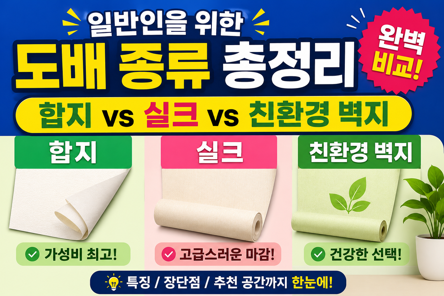 일반인을 위한 도배 종류 총정리: 합지 vs 실크 vs 친환경 벽지 완벽 비교