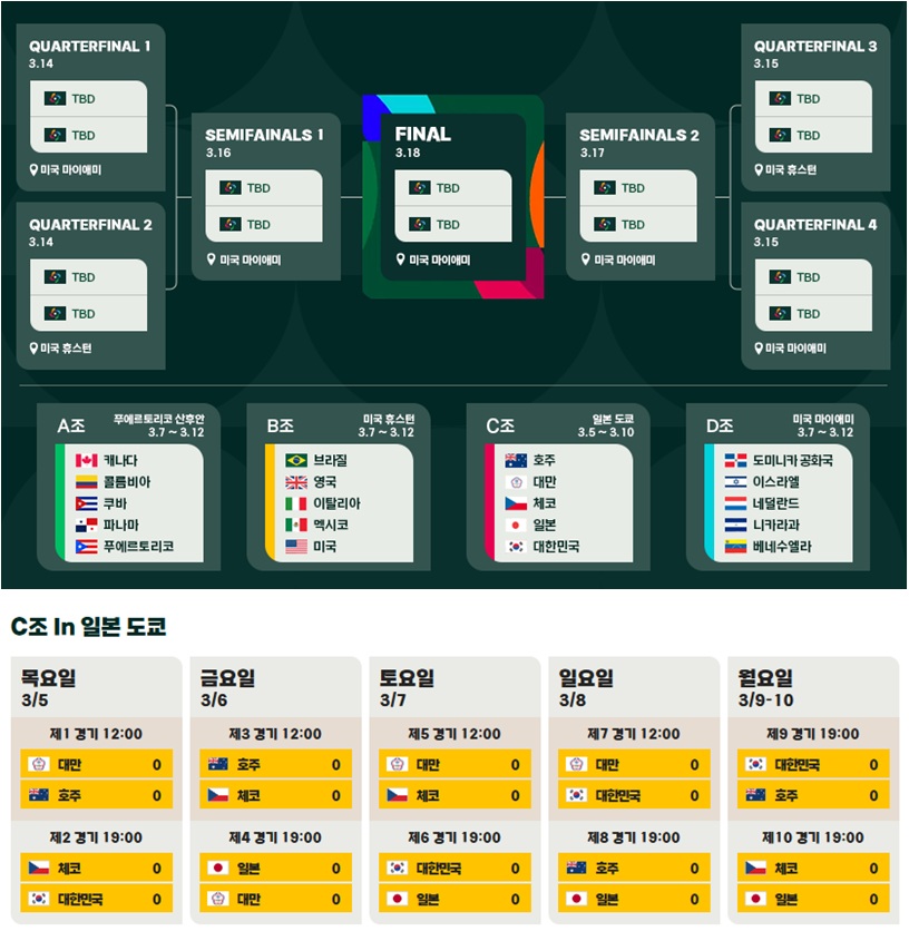 2026 WBC 대회, C조 전력