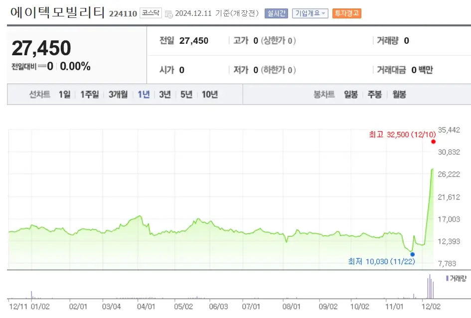 이재명 관련주 수혜주