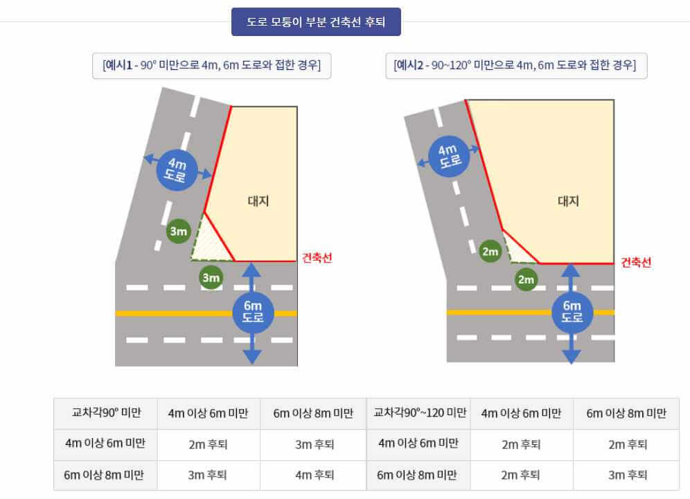토지이e음 토지이용규제정보서비스 이용방법