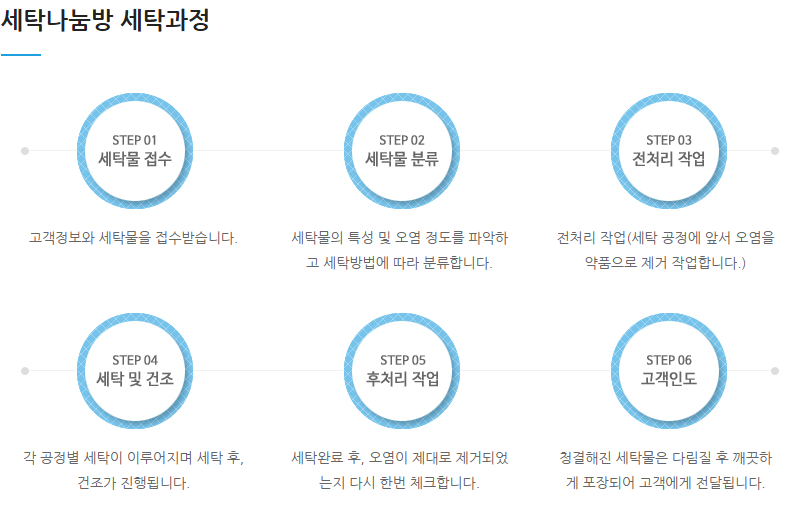 생생정보 맞춤세탁서비스 30년외길인생 세탁의대가 세탁나눔방 정보