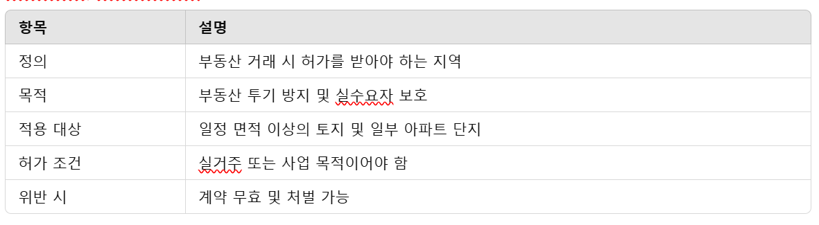 토지거래 허가구역의 주요내용 설명 표