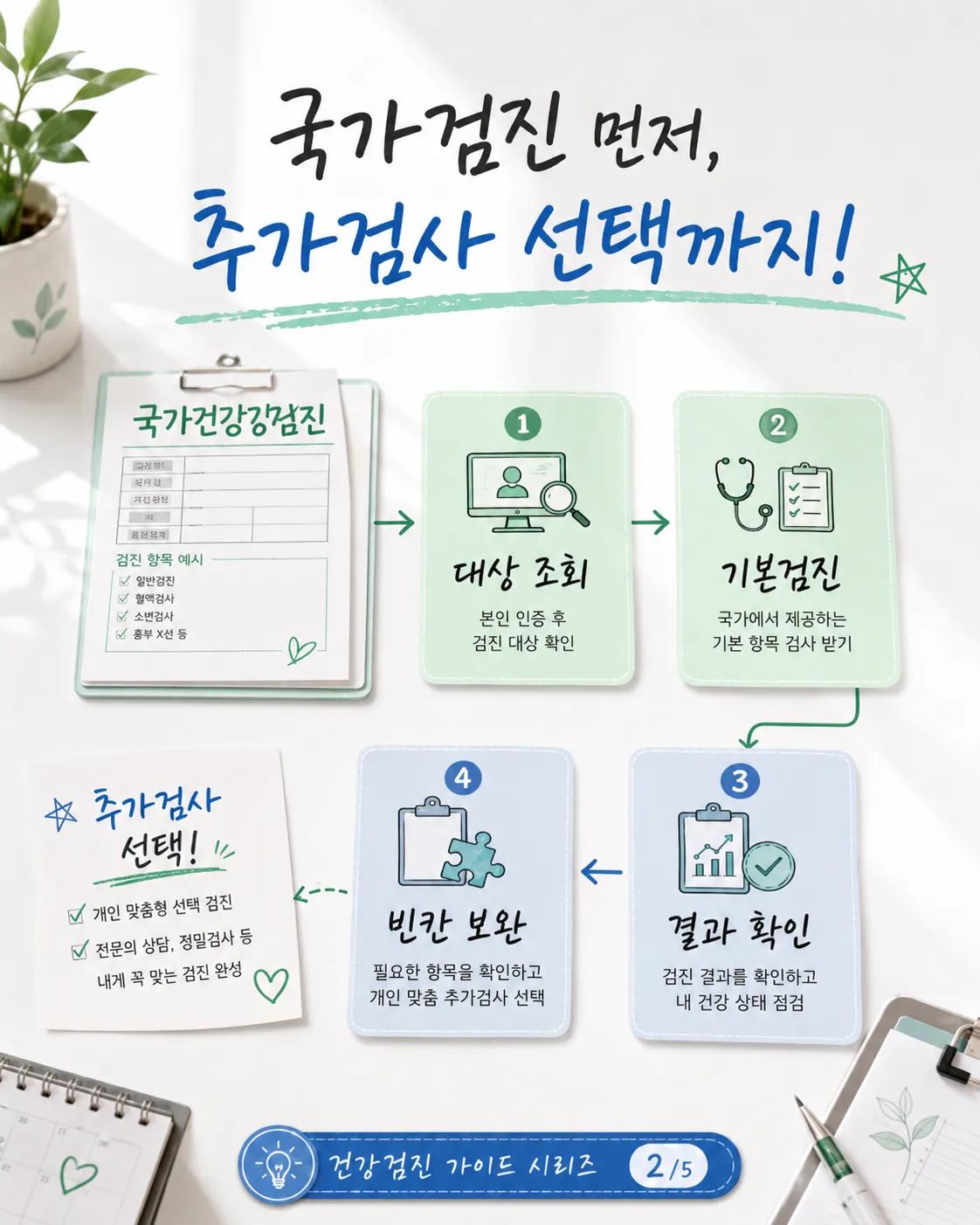 국가검진 후 추가검사를 고르는 순서