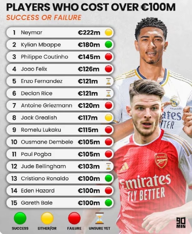 역대 이적료 순위