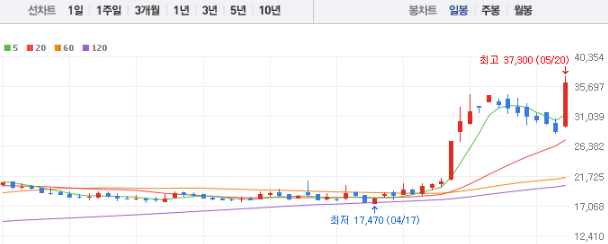 LS에코에너지 주가 전망 목표주가 배당금