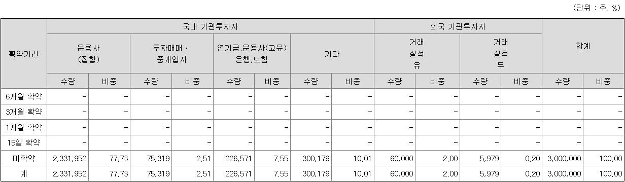 한국스팩14호 보호예수